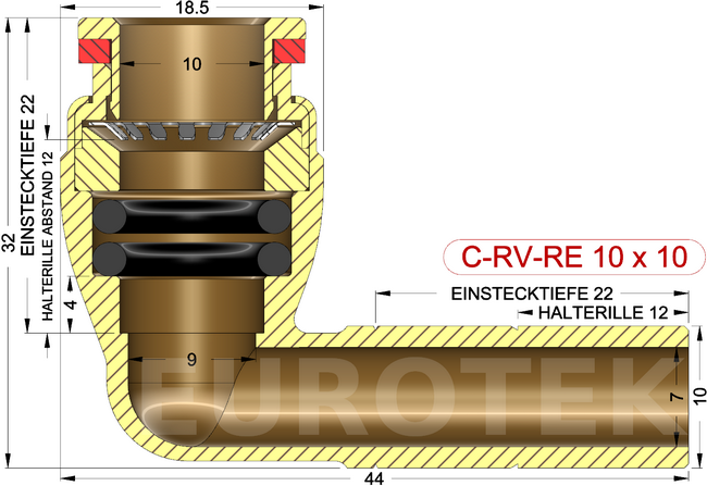 description